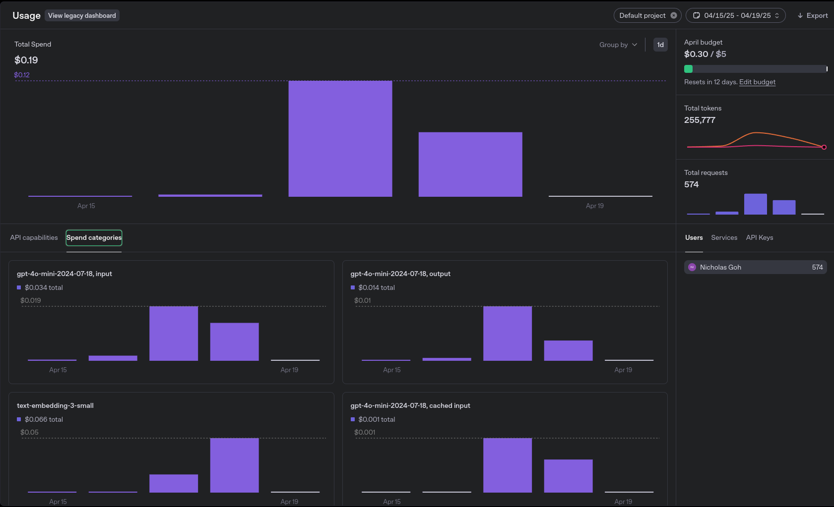 OpenAI Costs