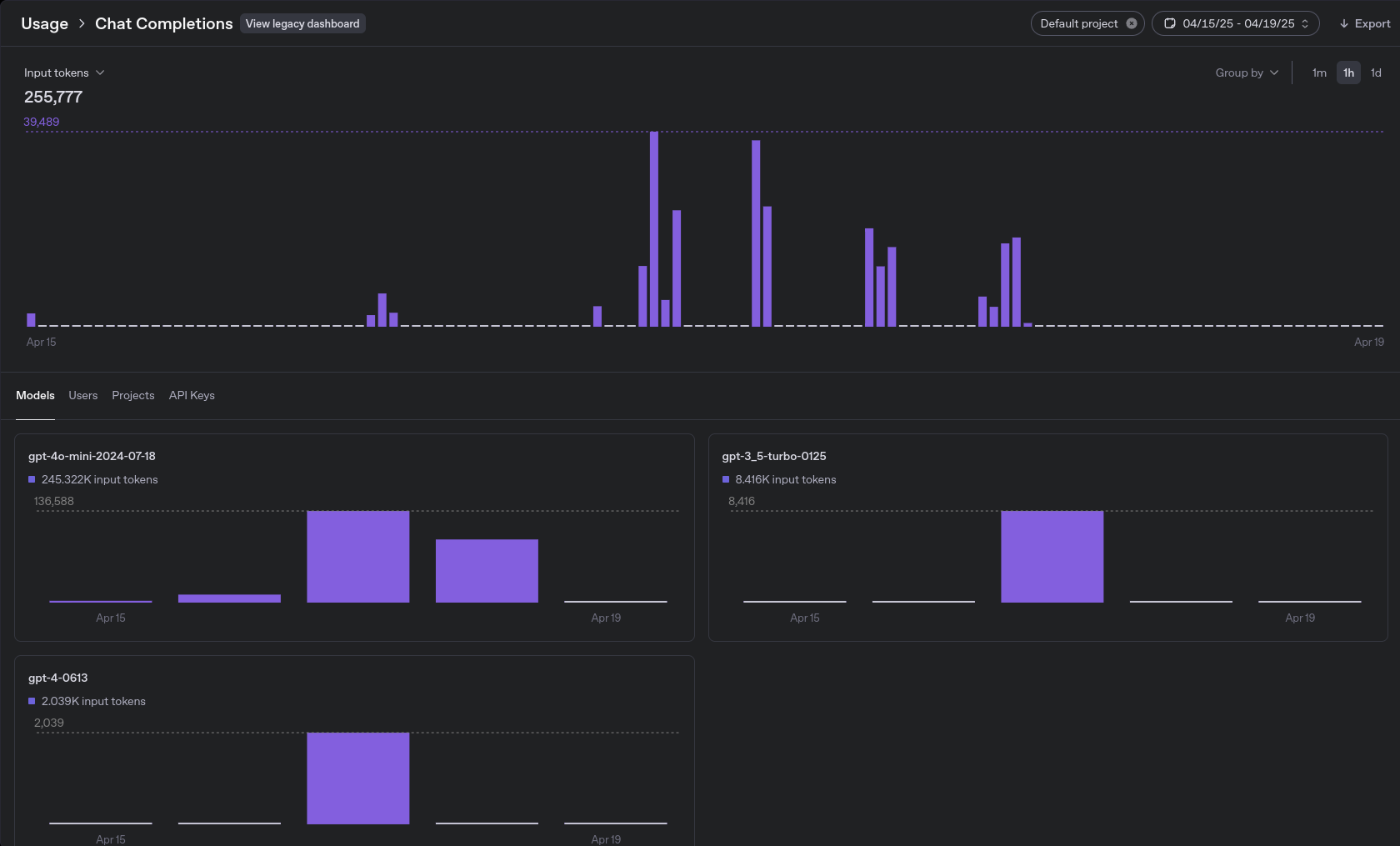OpenAI Tokens